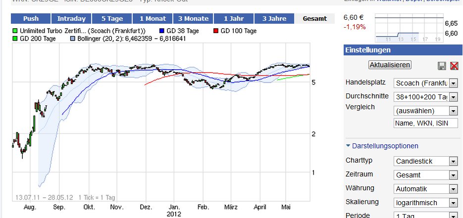 ** News zu SolarWorld ** (SPAM-FREE) 511294