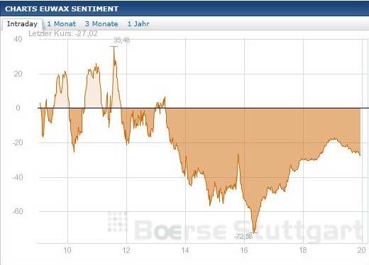 2013 QV DAX-DJ-GOLD-EURUSD-JPY 632781