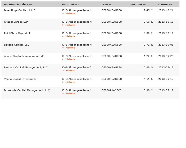 K+S: 70 Euro und mehr sind drin 656239