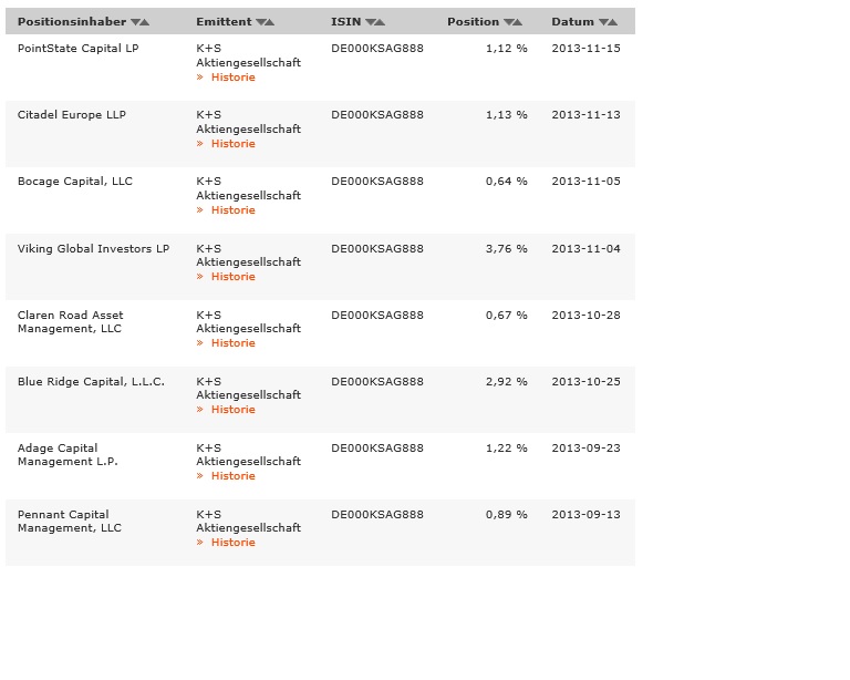 K+S: 70 Euro und mehr sind drin 665346