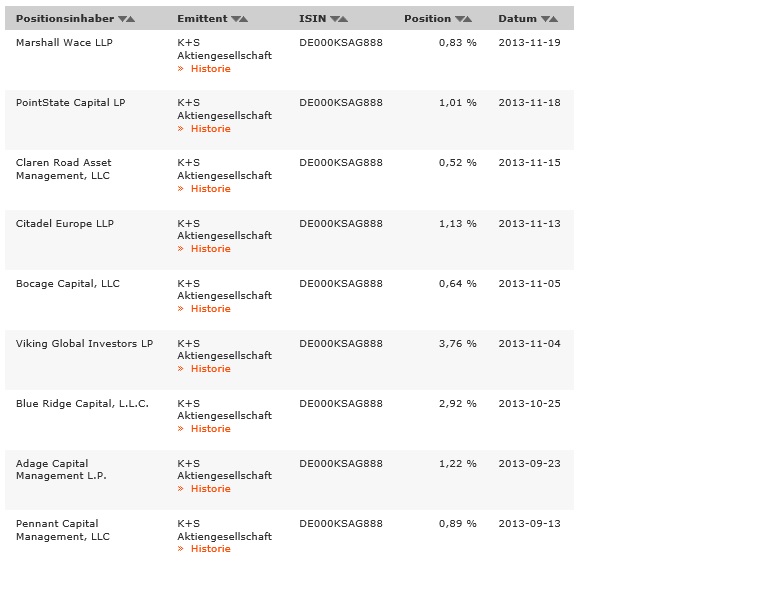 K+S: 70 Euro und mehr sind drin 666208
