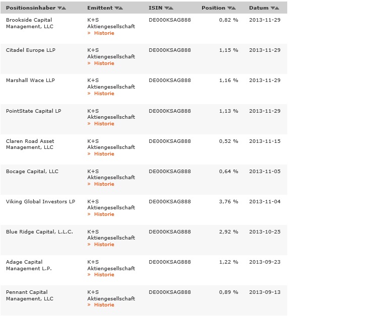 K+S: 70 Euro und mehr sind drin 670251