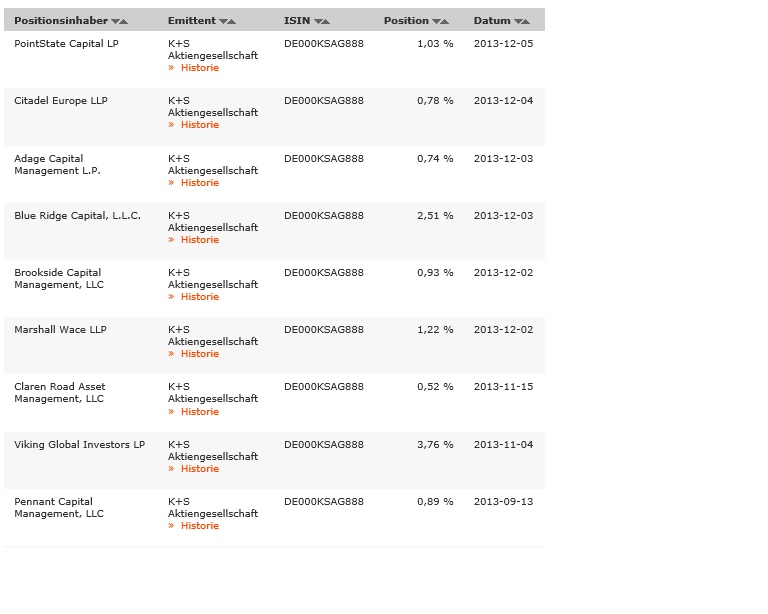 K+S: 70 Euro und mehr sind drin 671452