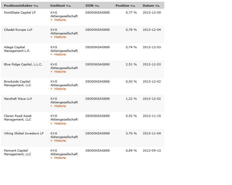 K+S: 70 Euro und mehr sind drin 672479