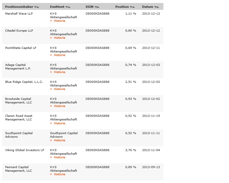 K+S: 70 Euro und mehr sind drin 675417
