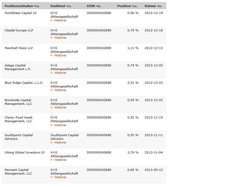 K+S: 70 Euro und mehr sind drin 675652