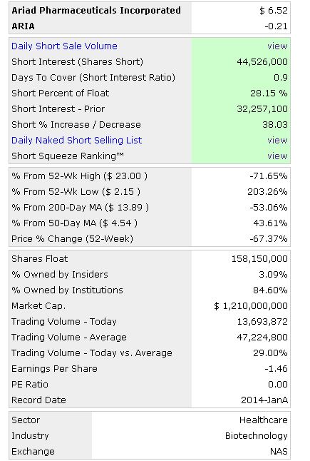 Ariad Pharmaceuticals-Neu 682227
