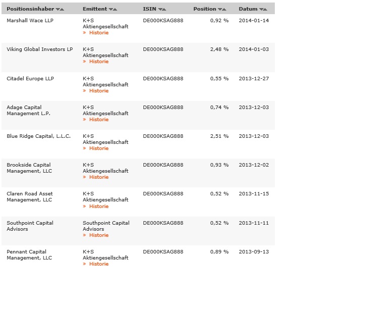 K+S: 70 Euro und mehr sind drin 682693
