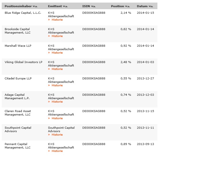 K+S: 70 Euro und mehr sind drin 683107