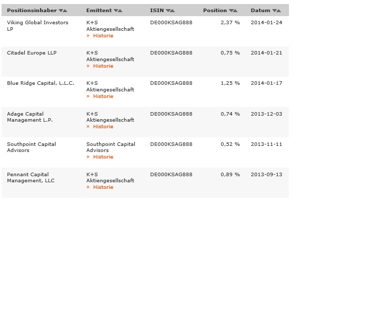 K+S Faktenthread + Technische Analysen + News 686982
