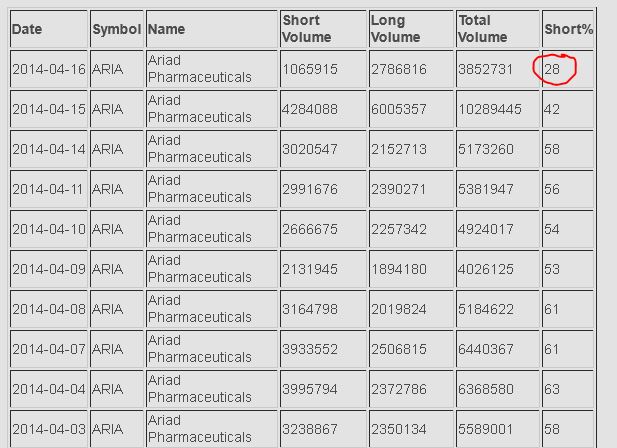Ariad Pharma on the Top 715476