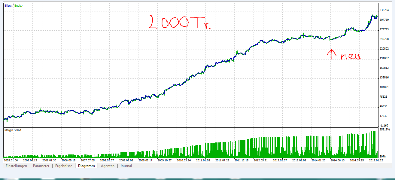 Der EUR/USD 2,0 Thread 804921