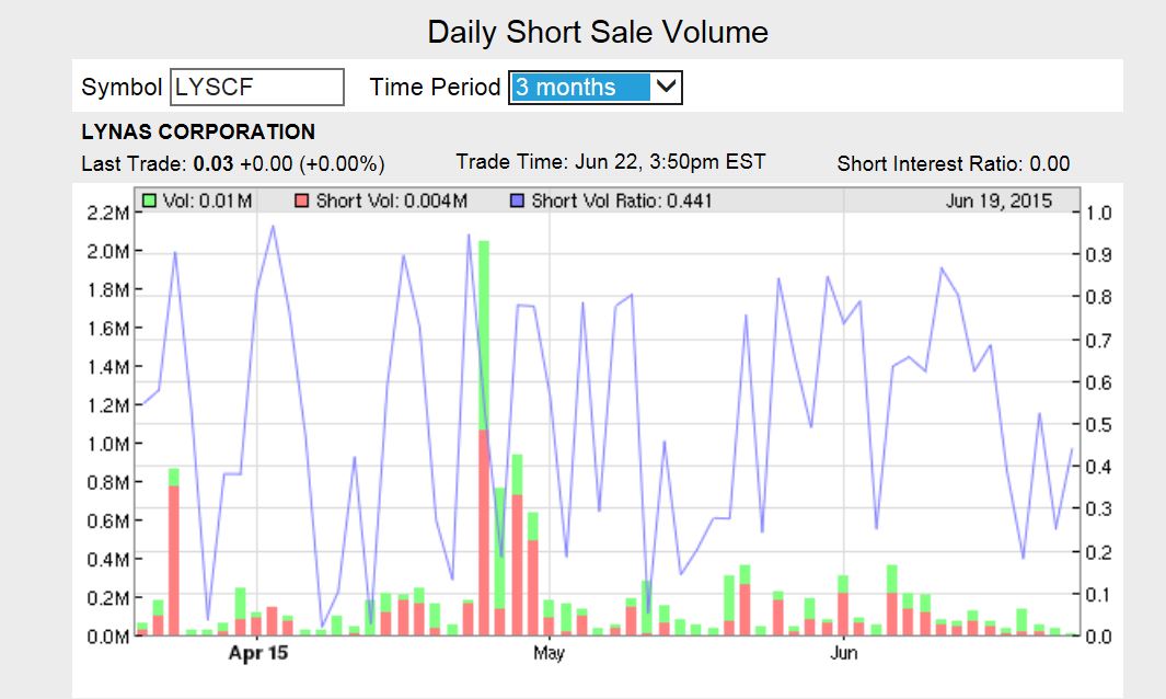 Lynas die neue Chance 835172