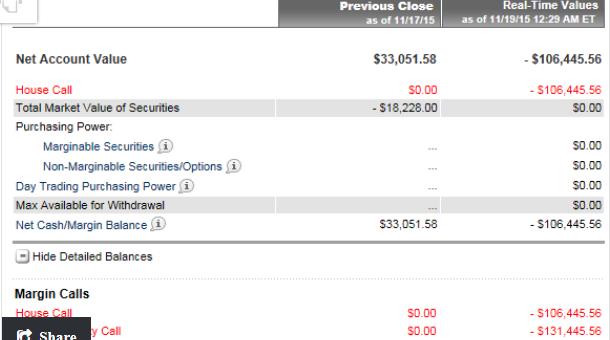 Dumm gelaufen mit der Shortposition 873133