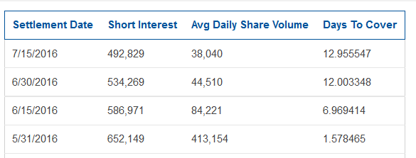 Oramed Pharmaceuticals Inc. 929628