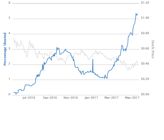 vor ausbruch? 991400