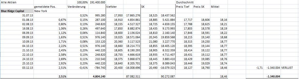 K+S: 70 Euro und mehr sind drin 672487