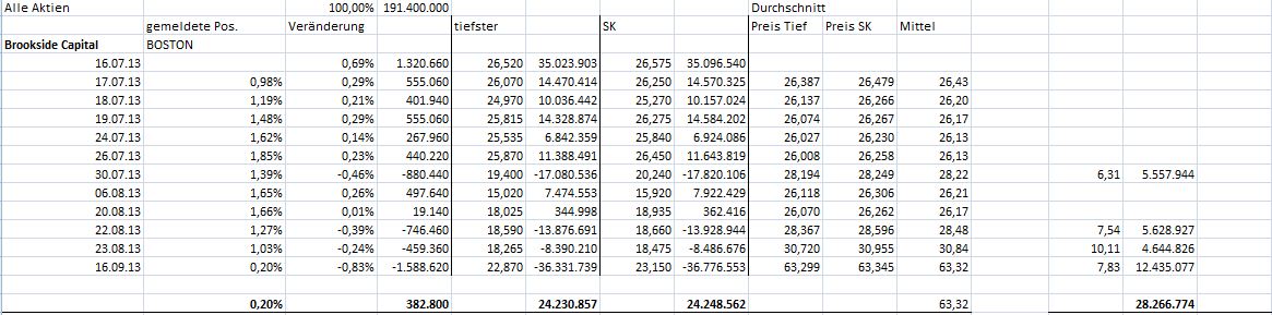 K+S: 70 Euro und mehr sind drin 665483