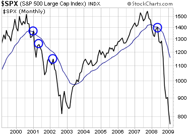 Der Antizykliker-Thread 219303