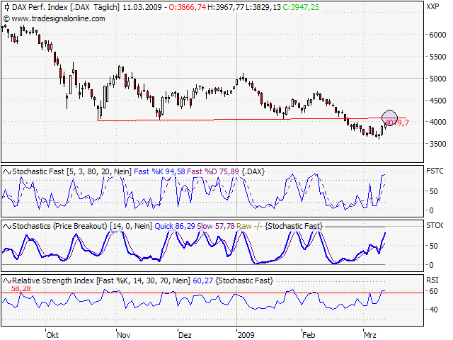 Der Antizykliker-Thread 221353