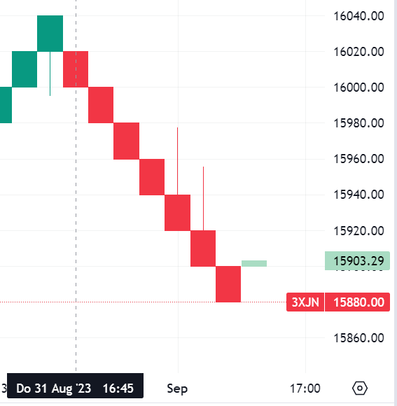 Krofitime Trading 1388528
