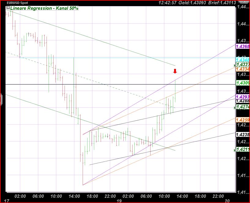 Der EUR/USD 2,0 Thread 396837
