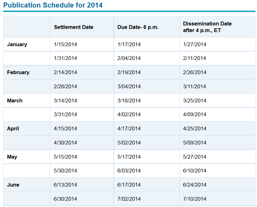 Ariad Pharma on the Top 687178