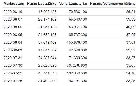 Mit Lisa Su und 7nm zum Next Horizon 1195297