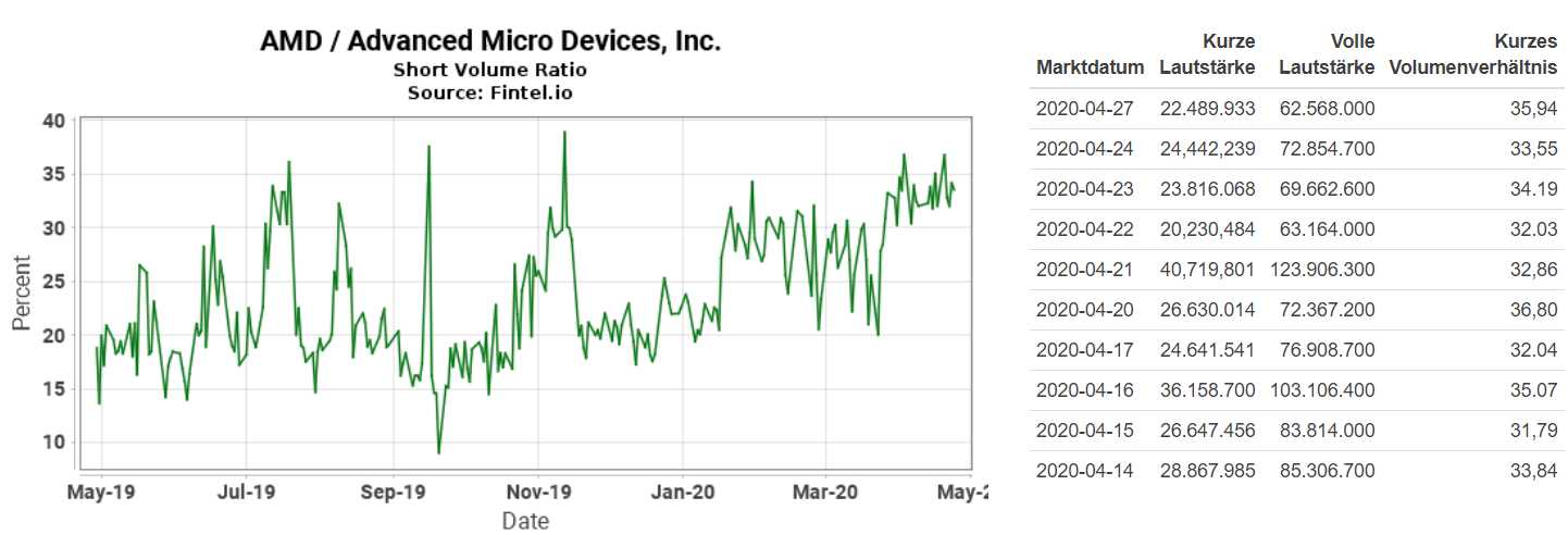 Mit Lisa Su und 7nm zum Next Horizon 1175068