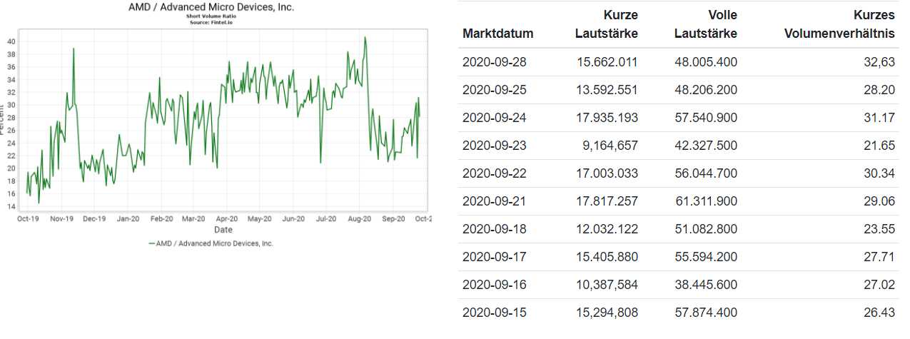 Mit Lisa Su und 7nm zum Next Horizon 1203948