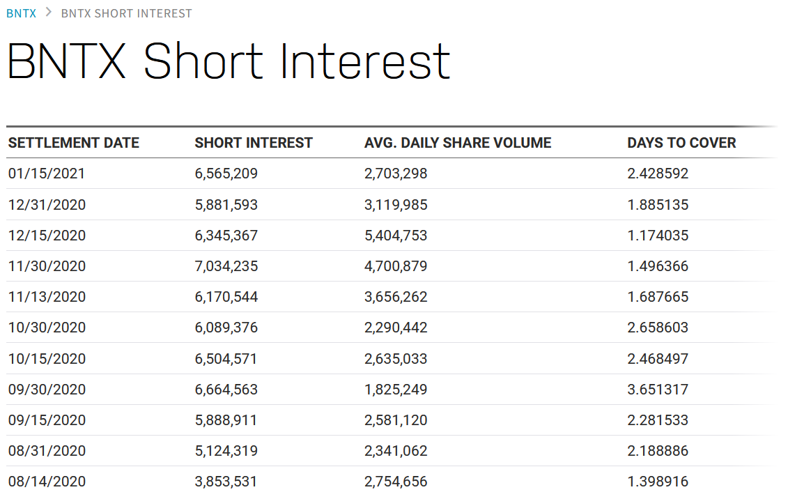 Biontech & MRNA: Revolution in der Pharmaindustrie 1229622