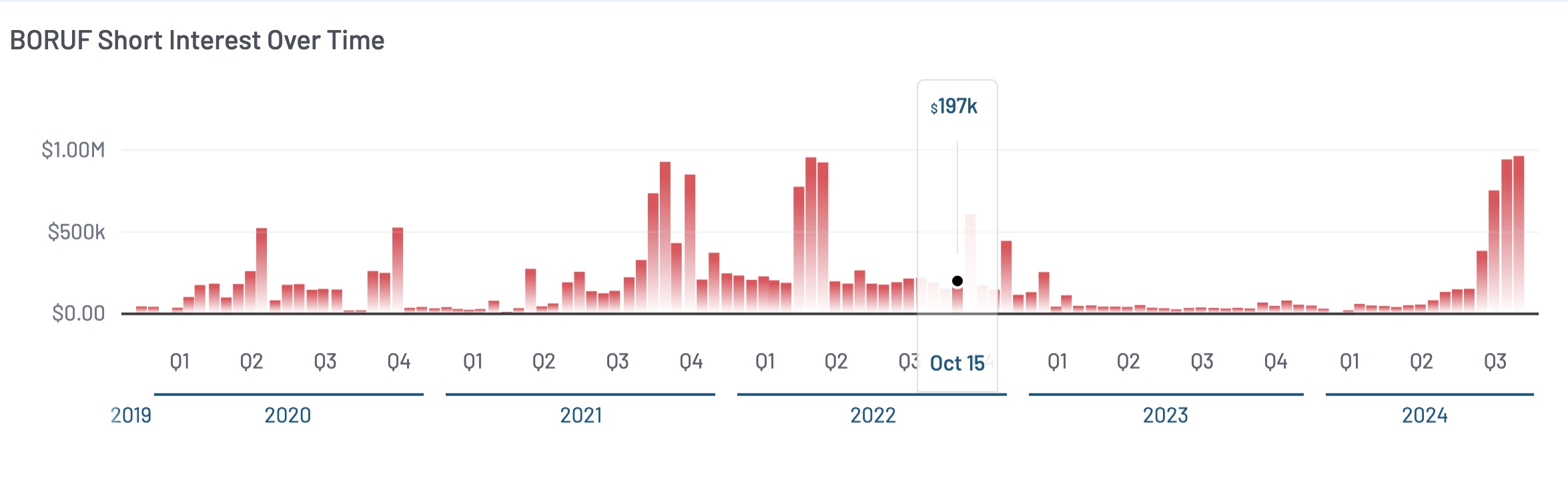 14 Gründe für ein Investment in BVB. 1451078