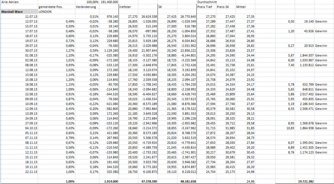 K+S: 70 Euro und mehr sind drin 668101