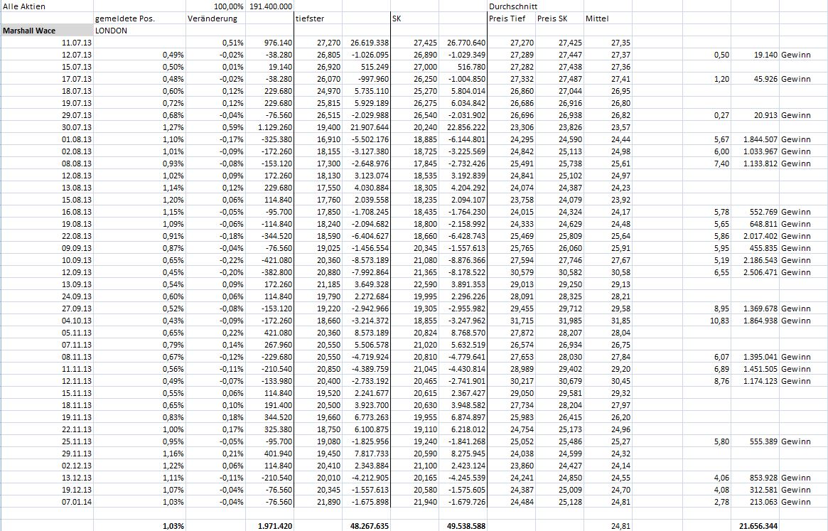 K+S: 70 Euro und mehr sind drin 682603