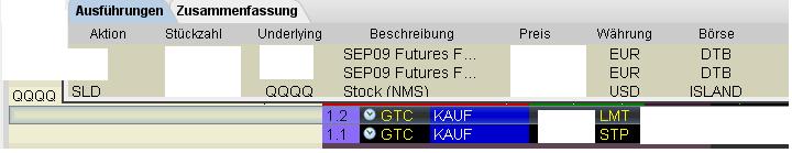 Quo Vadis Dax 2009 255579