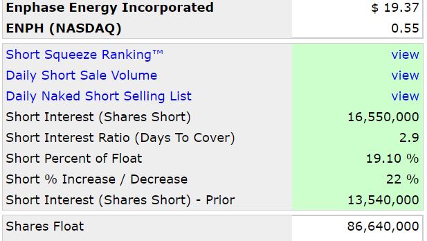 Enphase energy voll unter Strom 1146241