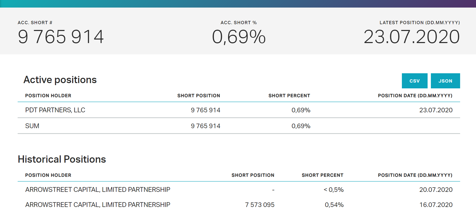 NEL, der Wasserstoffplayer aus Norwegen 1192322