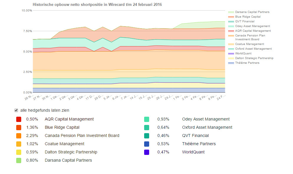 Wirecard 2014 - 2025 896509