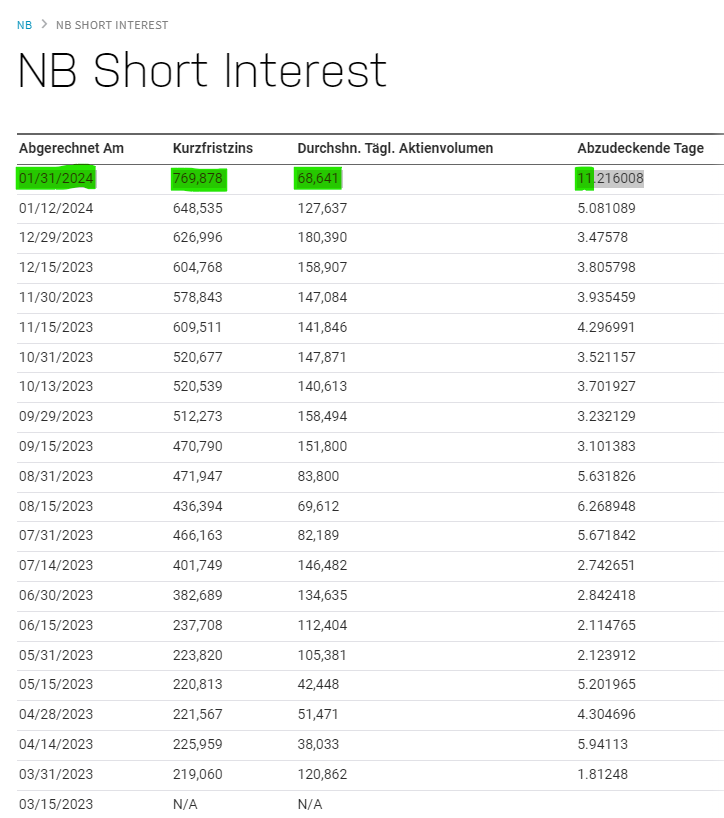 Niocorp Seltene Erden 1413932