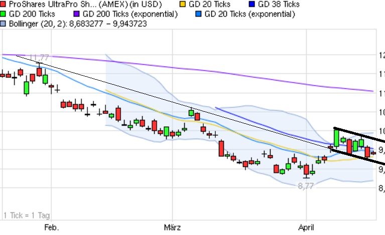 Indexhandel 2012 Rally trotz unzähligen Krisen? 502024