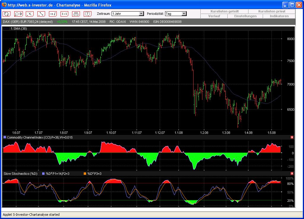 Das Bärengebrüll wird schon wieder lauter, 163665