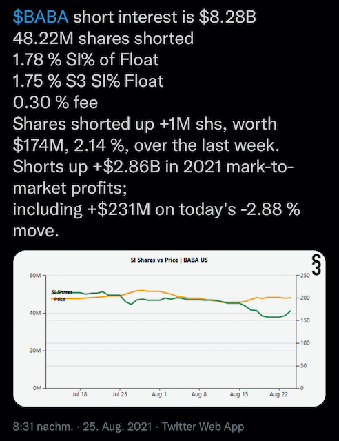 ALIBABA Group Holding 1270879