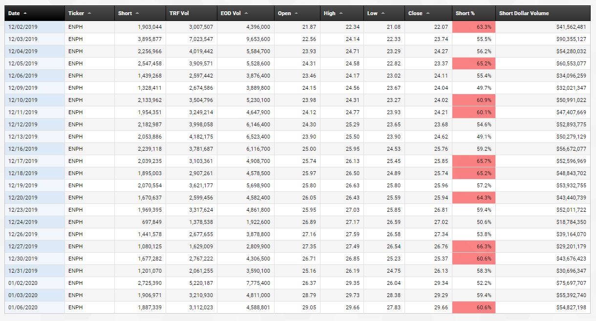 Enphase energy voll unter Strom 1152272