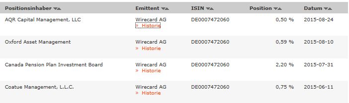 Wirecard 2014 - 2025 852460