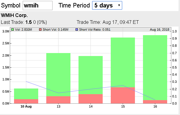 COOP News (ehemals: Wamu /WMIH) 1069964