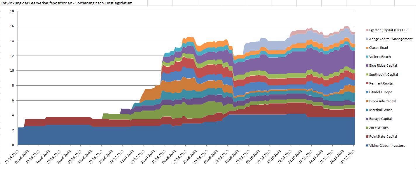 K+S: 70 Euro und mehr sind drin 671266