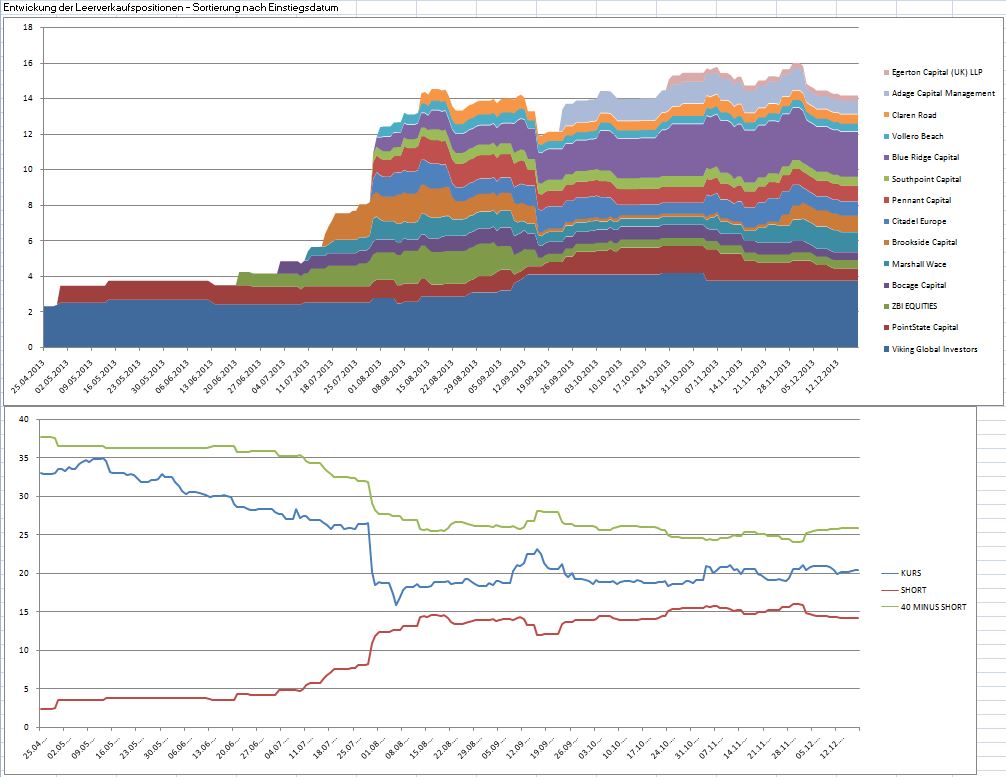 K+S: 70 Euro und mehr sind drin 675098