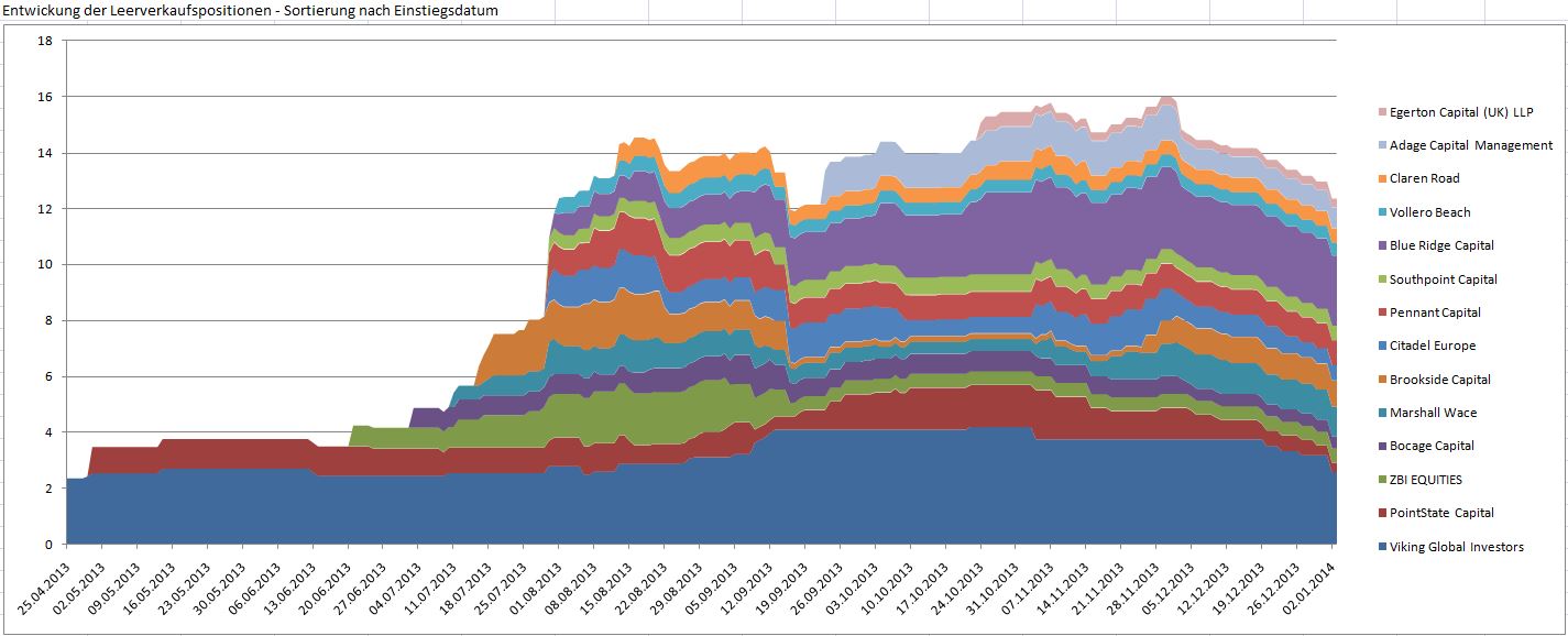 K+S: 70 Euro und mehr sind drin 678523