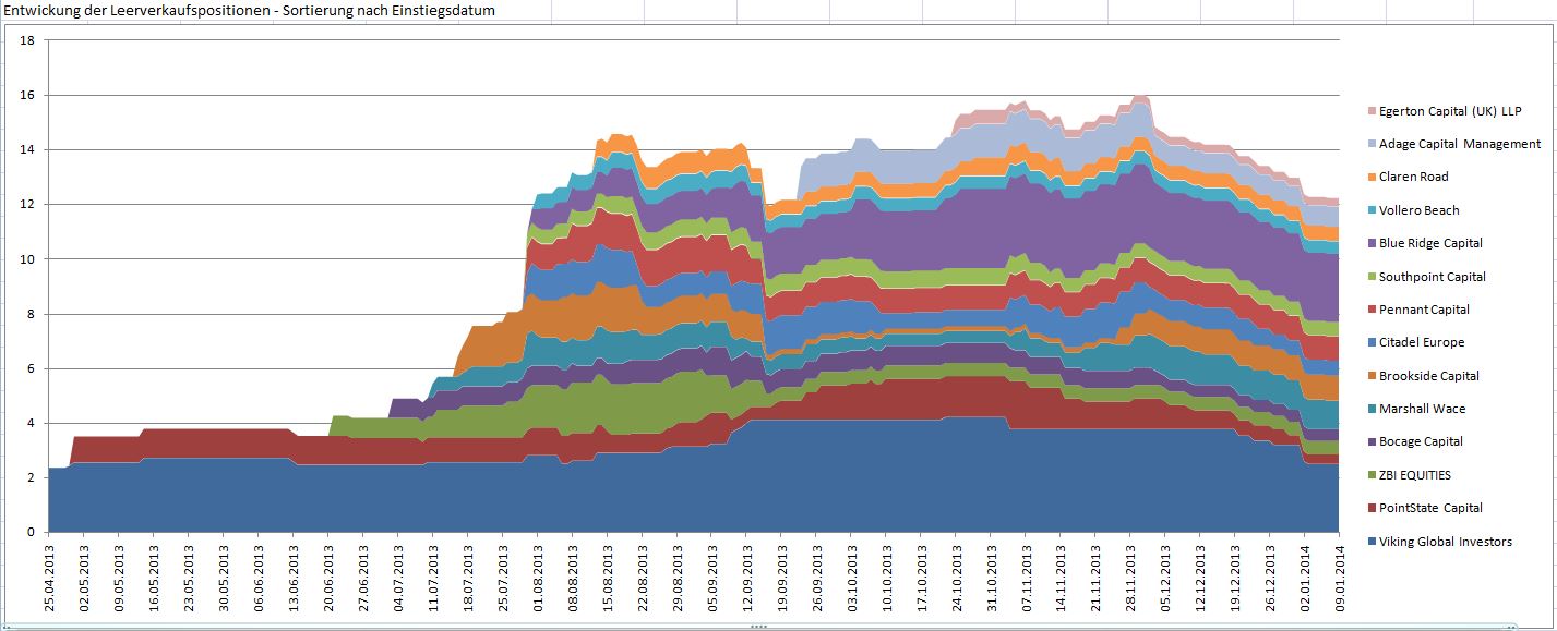 K+S: 70 Euro und mehr sind drin 680600