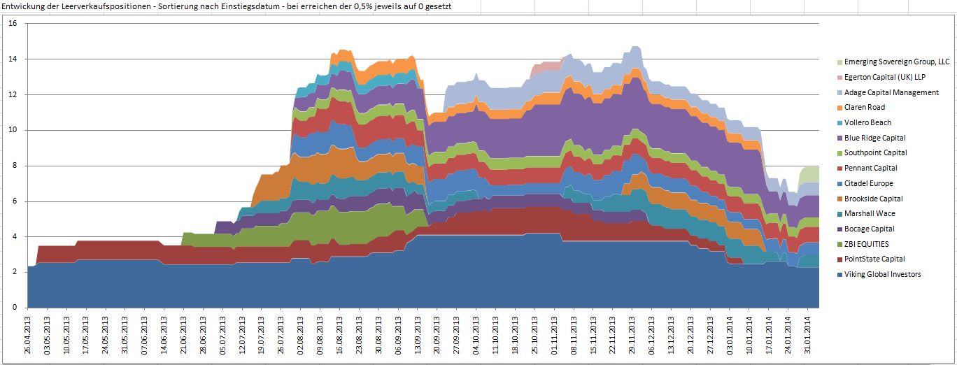 K+S: 70 Euro und mehr sind drin 690710